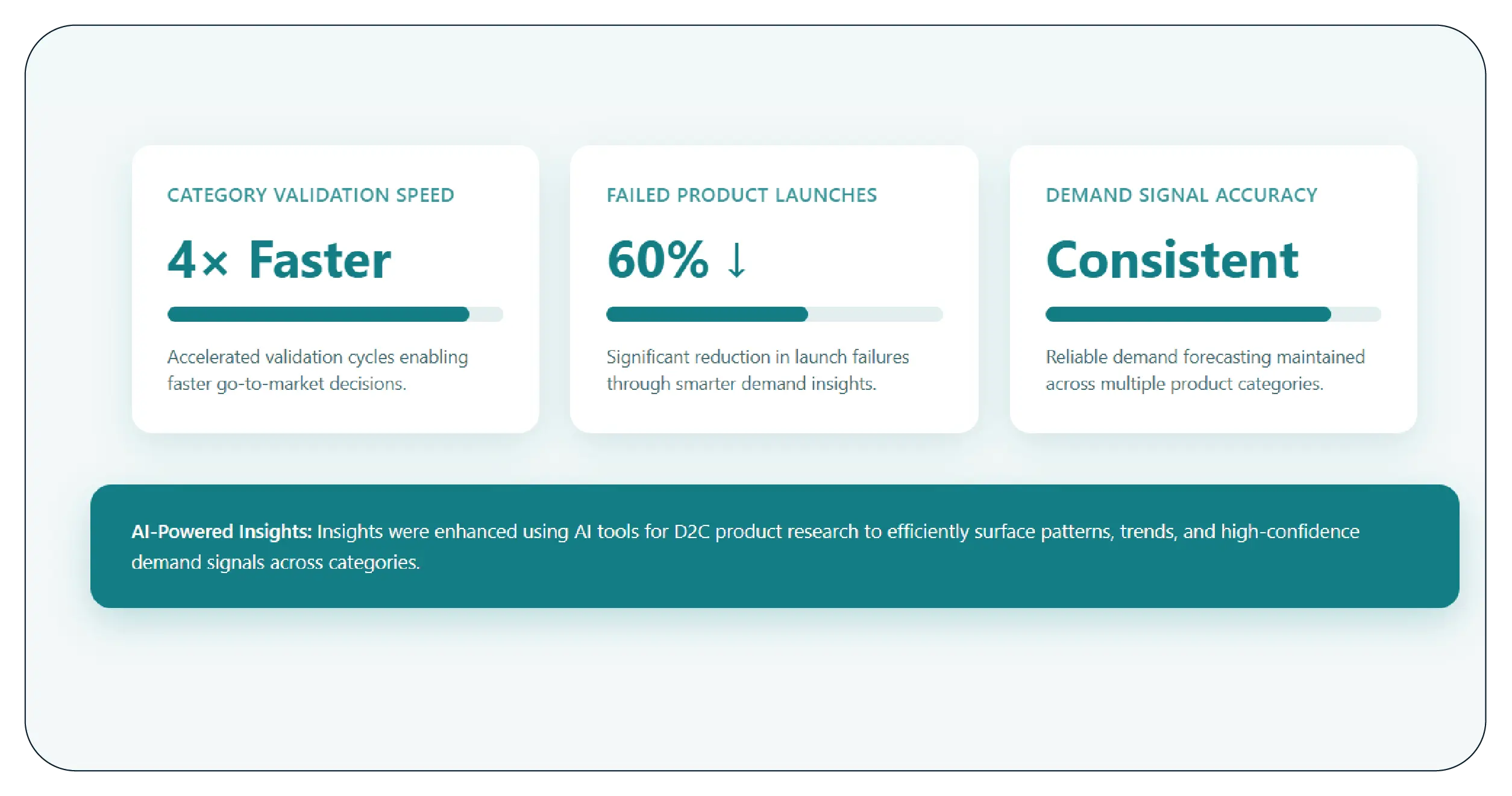 Results & Key Metrics